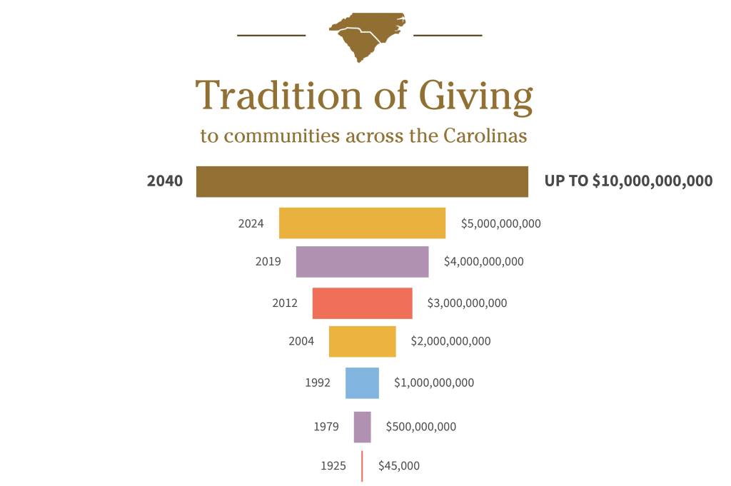 2024 Giving Chart