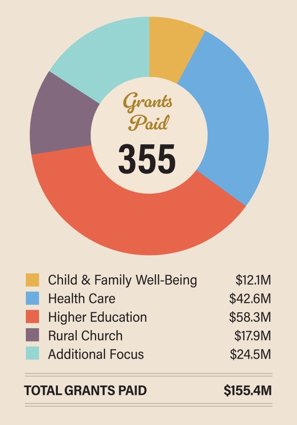 2023 Grant Paid