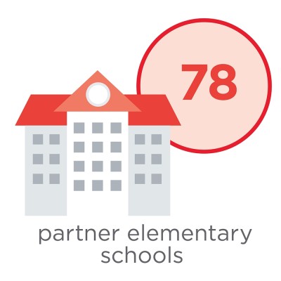 Summer lit data 2025 FEB14 statewide 100