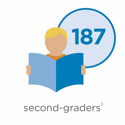 Summer lit data 2025 FEB14 statewide 193