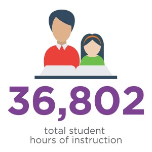 Summer lit data 2025 FEB14 statewide 37508