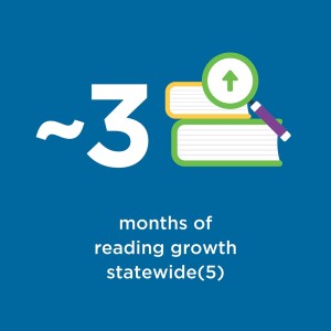 Summer lit data 2025 FEB14 statewide increase 2 4