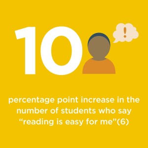 Summer lit data 2025 FEB14 statewide increase 7